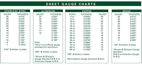 furnace stand box what guage metal|correct gauge sheet metal.